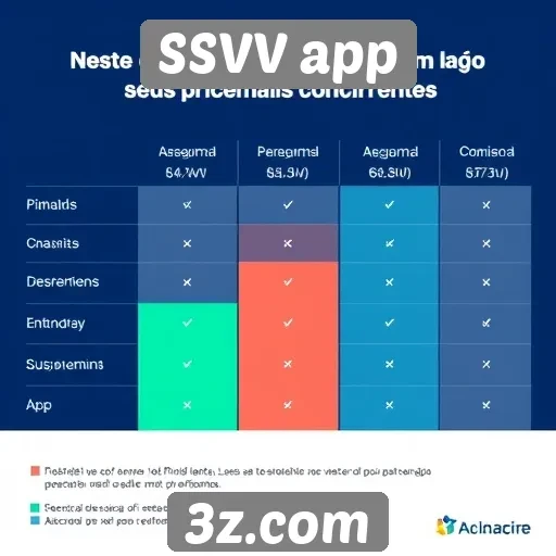 Comparativo de desempenho do SSVV app com concorrentes